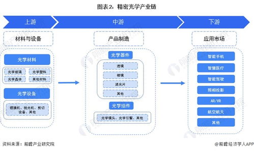 2023年中國精密光學行業全景圖譜 技術驅動下的市場規模、競爭格局與發展前景