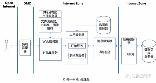 如何繪制清晰且專業(yè)的技術(shù)架構(gòu)圖 軟硬件開發(fā)實(shí)戰(zhàn)指南