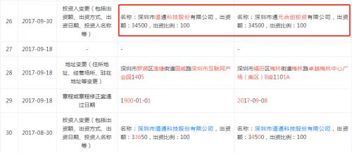 道通科技“帶病過會”背后 毛利率持續(xù)下滑與專利糾紛的雙重隱憂