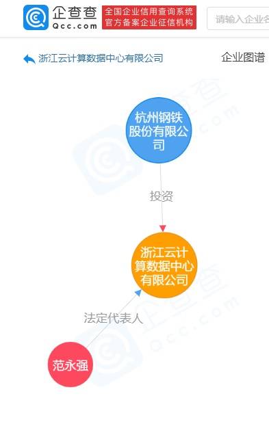 杭鋼股份戰(zhàn)略轉(zhuǎn)型新篇章 投資10億成立浙江云計算數(shù)據(jù)中心，加碼數(shù)字技術(shù)開發(fā)