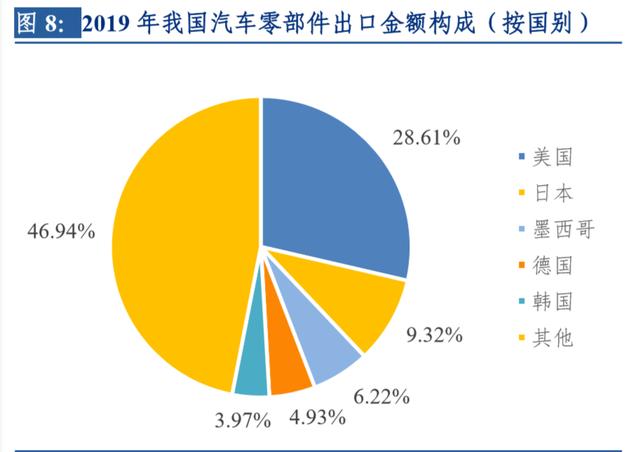 汽車行業(yè)專題報(bào)告 疫情對(duì)中國(guó)汽車零部件產(chǎn)業(yè)的全面影響分析