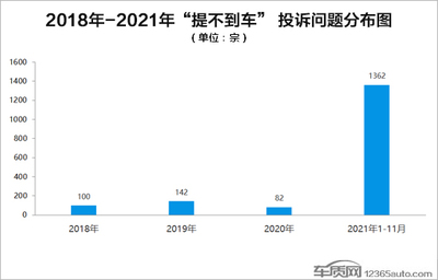 恪守安全底線，車企應慎用瑕疵零部件